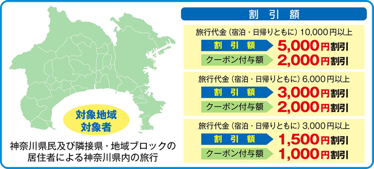 神奈川県民割「かながわ旅割」概要と予約/利用方法